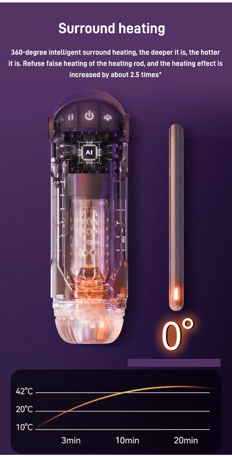 [Confidential delivery] 2025's Top-Rated Male Toy 💥 7-in-1 Pleasure Engine: Shape Your Size💪💪Amplify Your Pleasure😍 FREE SHIPPING!!!